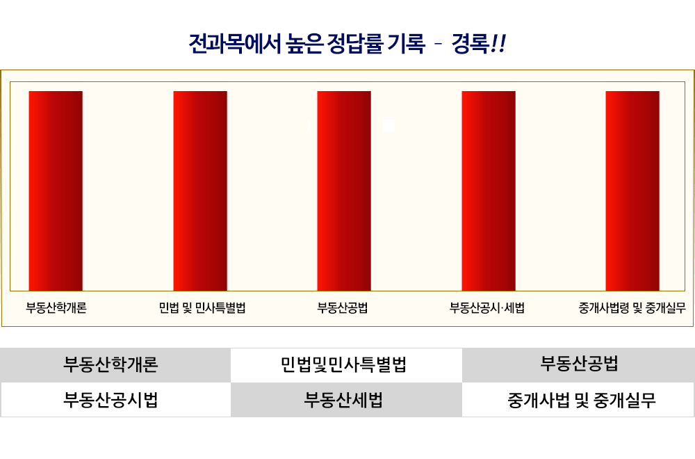 ,2015 ߰ 100%, Ư 100%, ߰ǹ 100%, ù 100%,  100%,  100% !!