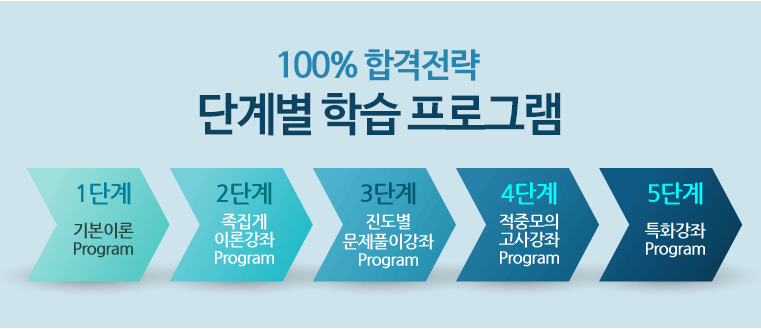 100%�հ����� �ܰ躰 �н����α׷�